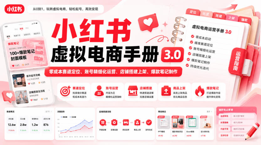 小红书虚拟电商手册3.0,零成本赛道定位、账号精细化运营、店铺搭建上架、爆款笔记制作-来聚吧