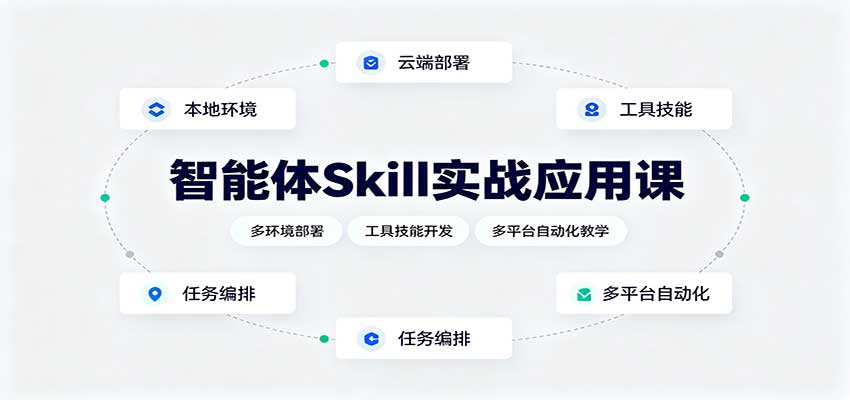 智能体Skill实战应用课:多环境部署,工具技能开发,多平台自动化教学-来聚吧