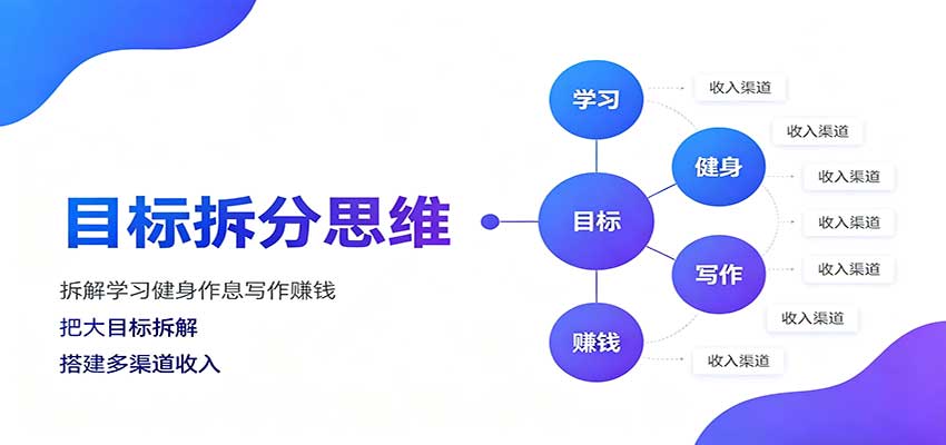 目标拆分思维:拆解学习健身作息写作赚钱,把大目标拆解为小任务逐个突破-来聚吧