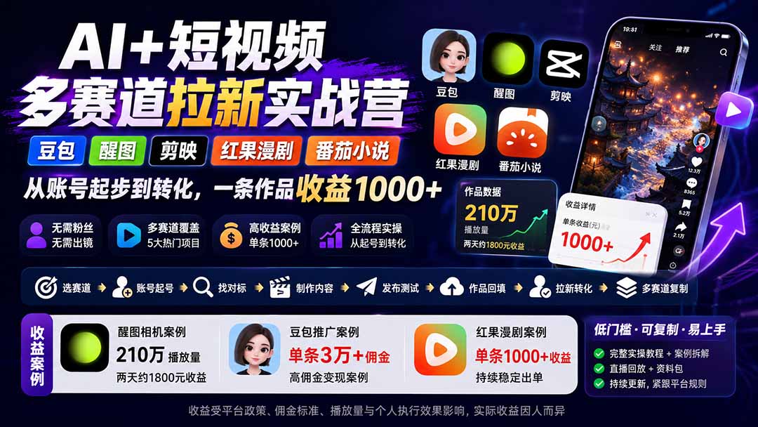 AI+短视频多赛道拉新实战营:豆包+醒图+剪映+红果漫剧+番茄小说,从账号起步到转化,一条作品收益1000+-来聚吧