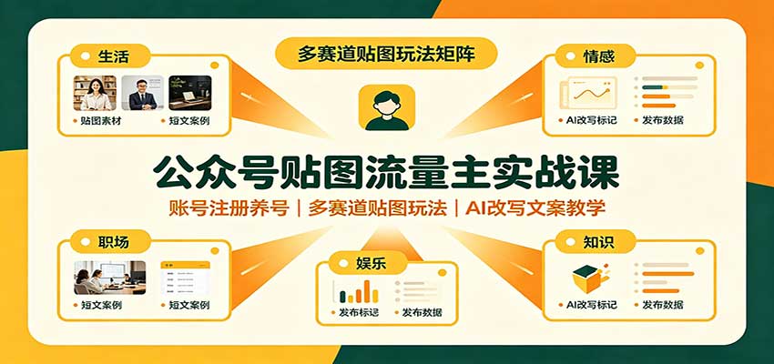 公众号贴图流量主实战课:账号注册养号,多赛道贴图玩法,AI改写文案教学-来聚吧
