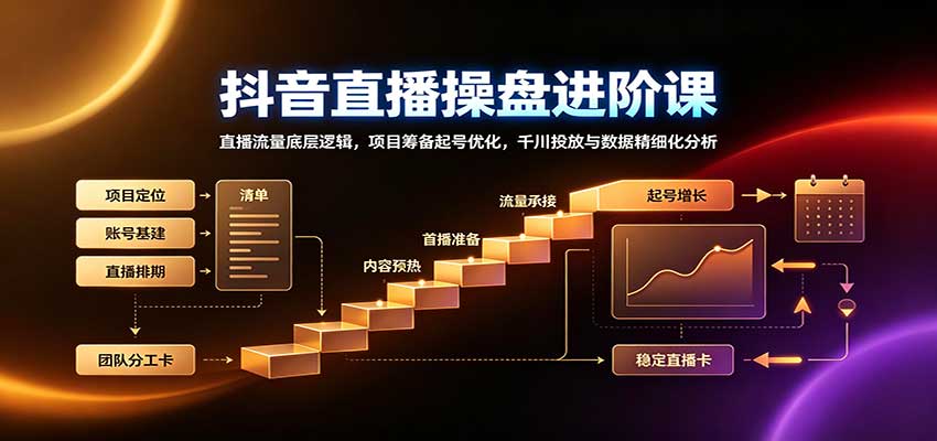 抖音直播操盘进阶课:直播流量底层逻辑,项目筹备起号优化,千川投放与数据精细化分析-来聚吧