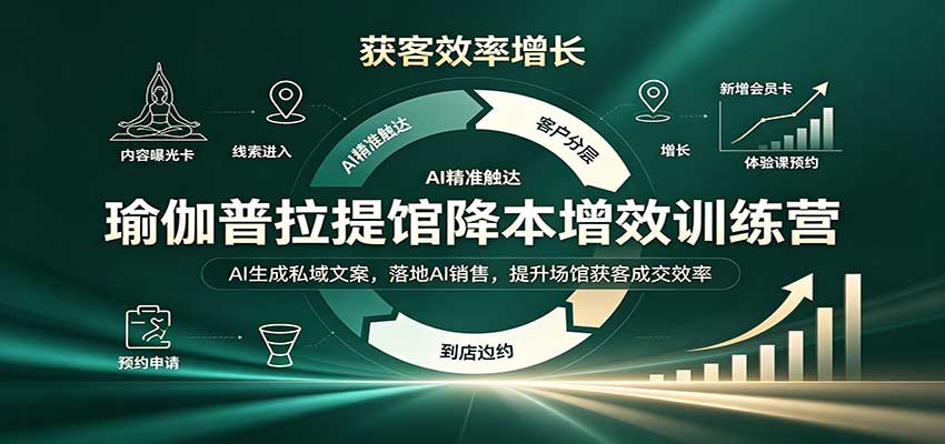 瑜伽普拉提馆降本增效训练营:AI生成私域文案,落地AI销售,提升场馆获客成交效率-来聚吧