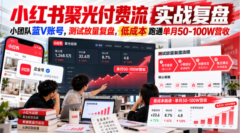 小红书聚光付费流实战复盘|小团队蓝V账号,测试放量复盘,低成本跑通单月50‑100W营收【文档】-来聚吧