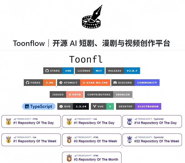 做AI短剧总卡在流程上?1.9w stars的Toonflow-app把剧本分镜到出片串起来了,爆火视频创作工作台